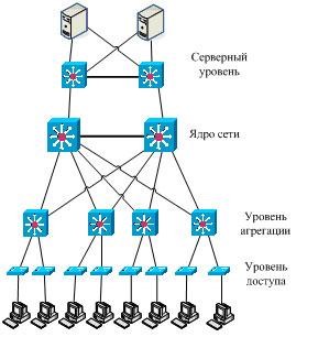 схема эталонной сети