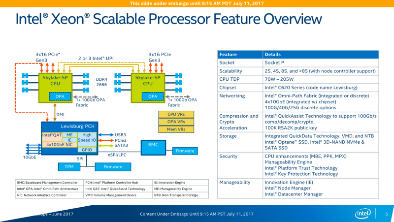 scalable intel