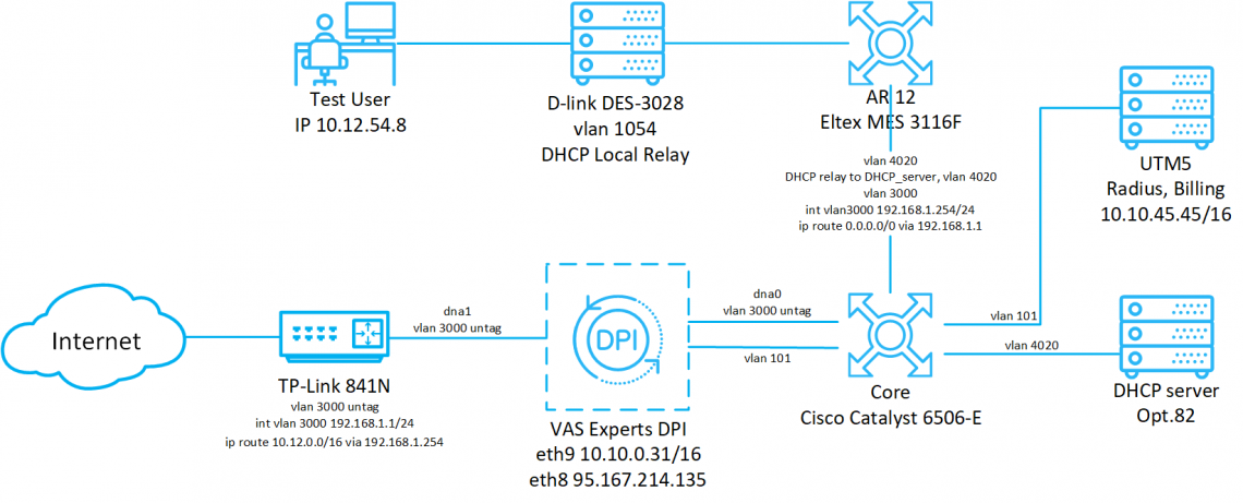 Изначальная схема реализации eLink