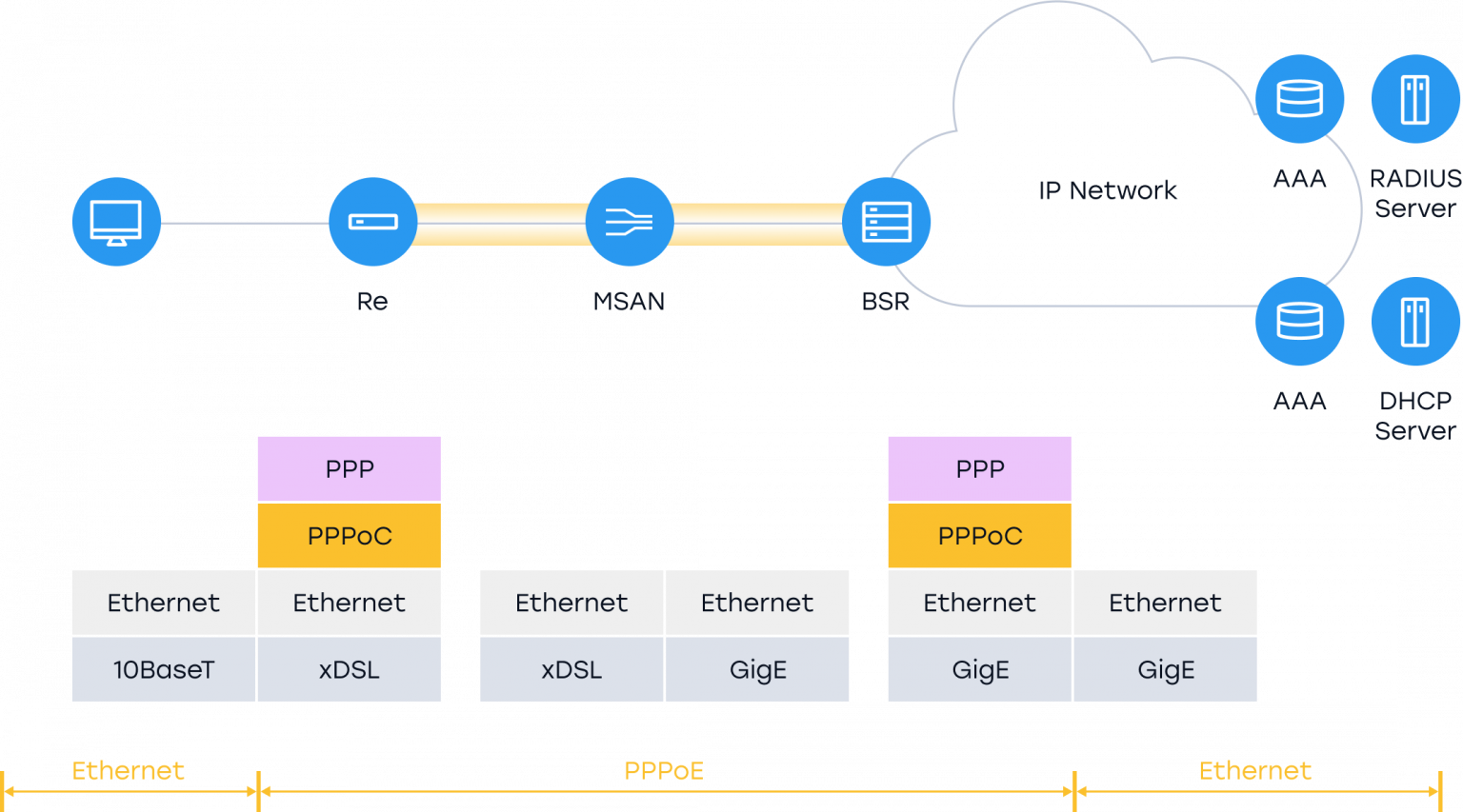 Could not establish a tcp connection to rust фото 57