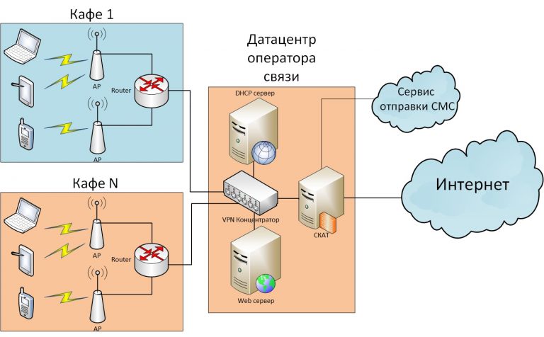 К какой компьютерной сети подключаются абоненты