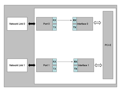 bypass Disconnect 