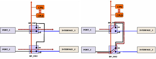 bypass адаптер