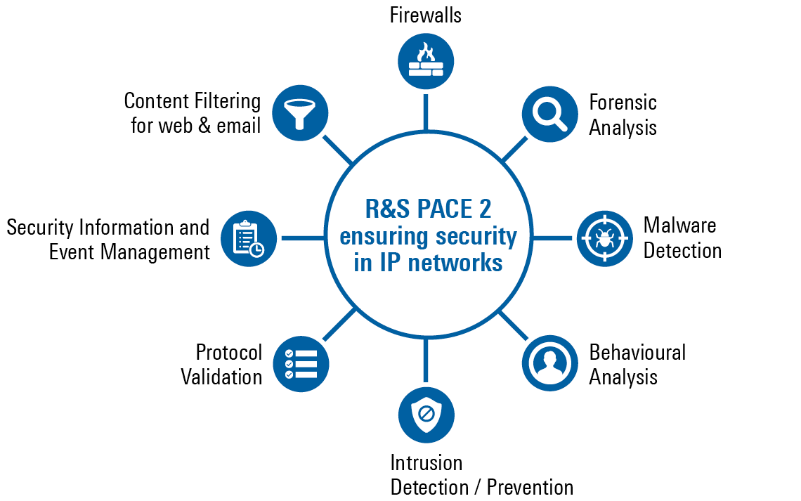 R&S®PACE 2