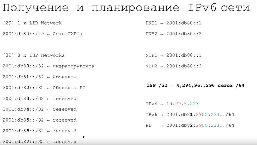 Настройка IPv6