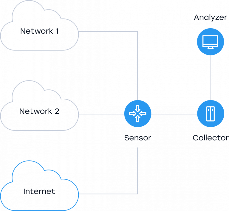 NetFlow: что это такое? — VAS Experts