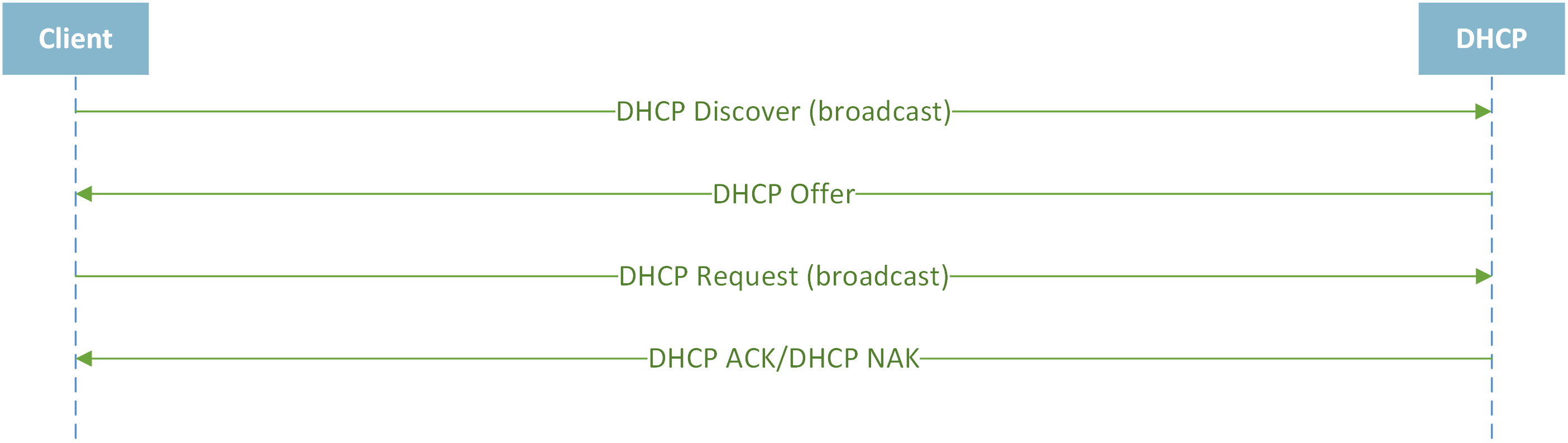 Client-Server-DHCP