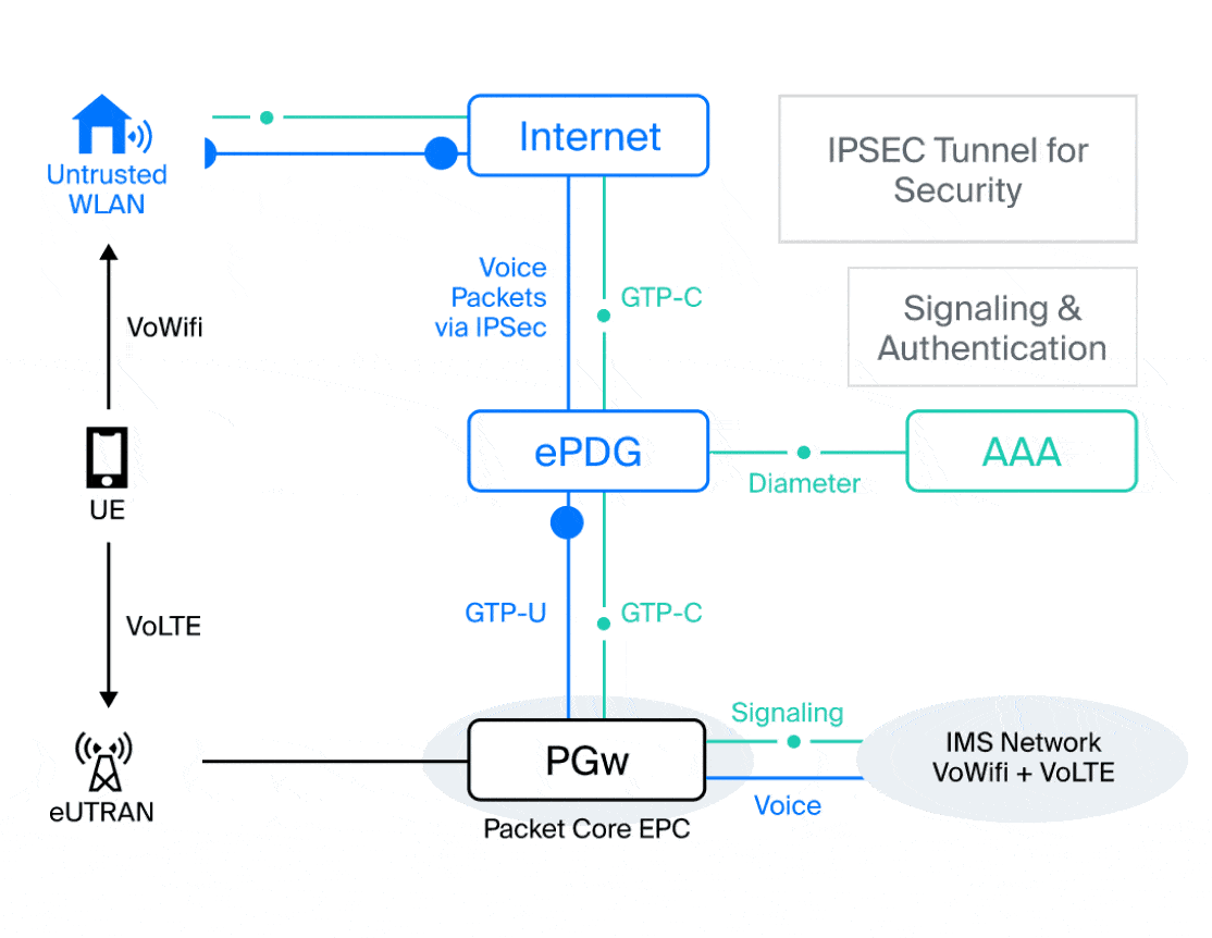 epdg mechanism