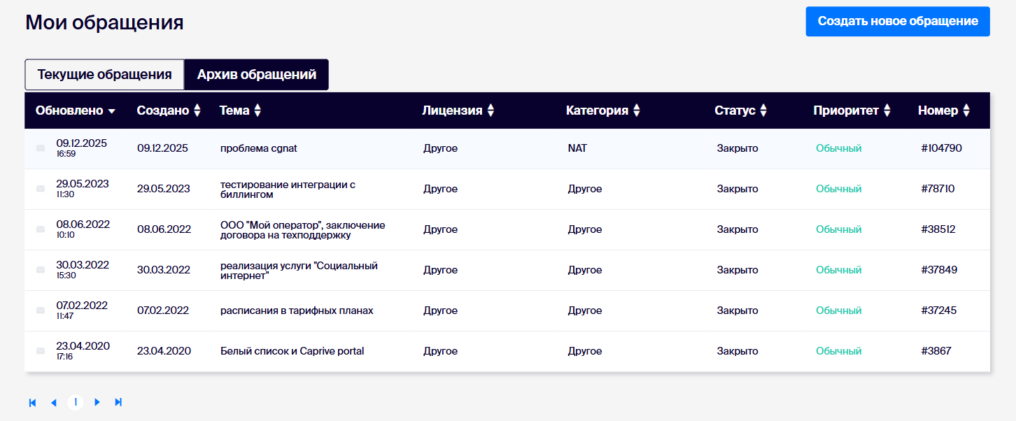 Техподдержка