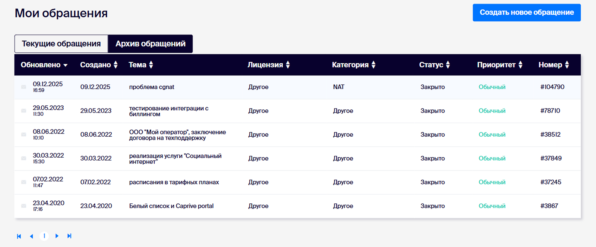 История обращений как база знаний