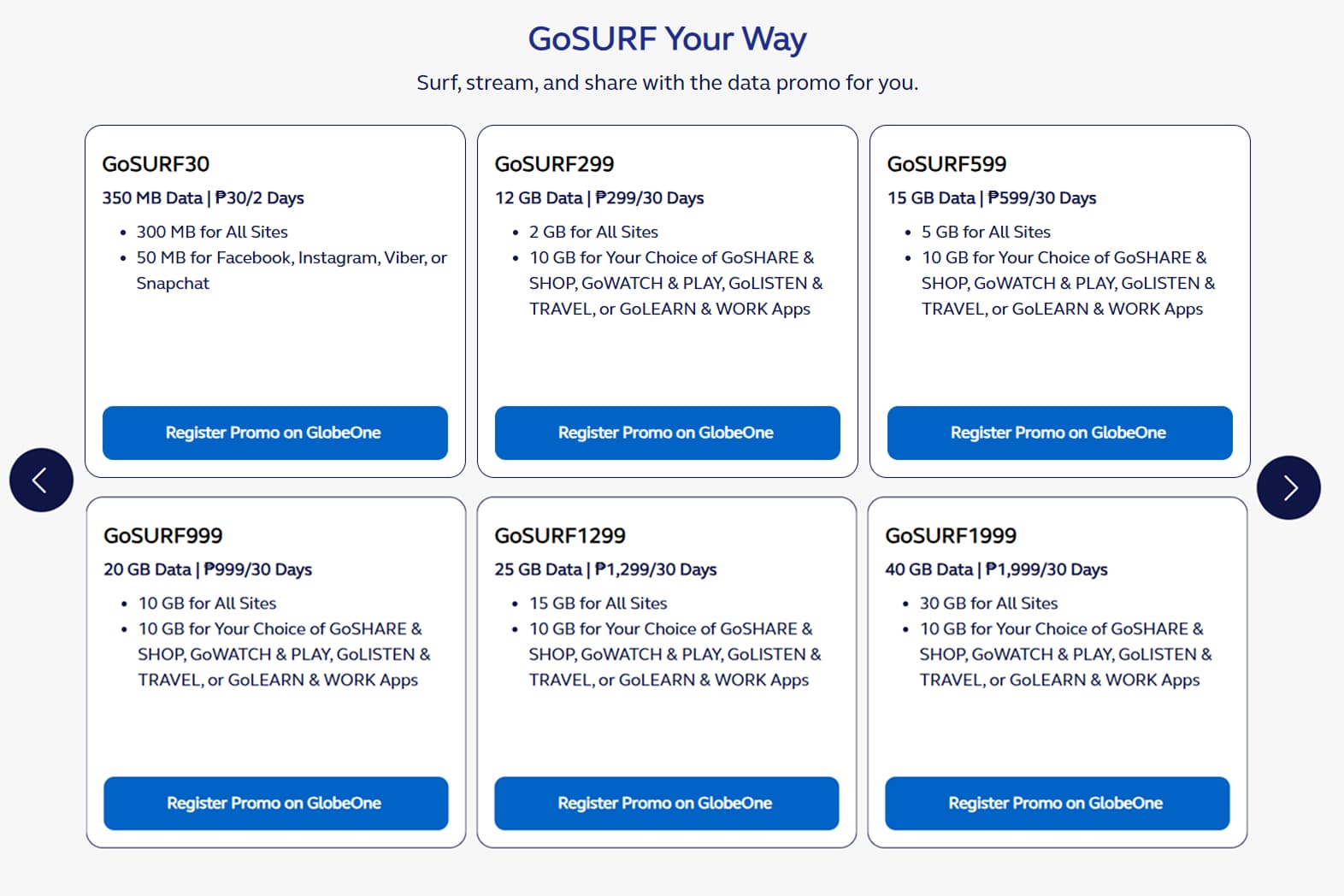 Тарифы Multi-bucket пример Globe Telecom